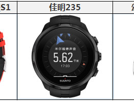 咕咚、佳明、颂拓这三款智能手表热门机型,哪个值得买?